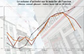 UI - Actus - 5/5/2012 - Immobilier : que rvle leffondrement de la distribution de crdit au 1er trimestre ? 