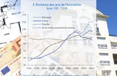 UI - Actus - 21/4/2013 - Qu'arrive-t-il à l'immobilier en France?