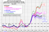 UI - Actus - 9/9/2019 - Hausse continue des prix de l'immobilier : un dbat biais